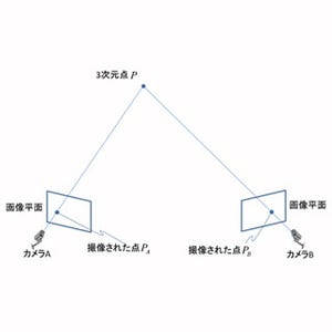 機械の目が見たセカイ　-コンピュータビジョンがつくるミライ 第6回 カメラを用いた3次元計測(1)