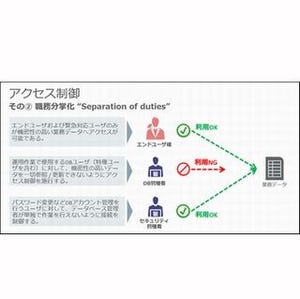 これだけは押さえたい! データベースセキュリティ 第2回 データベース管理者、信じていいの? 性善説の運用を考える(2)