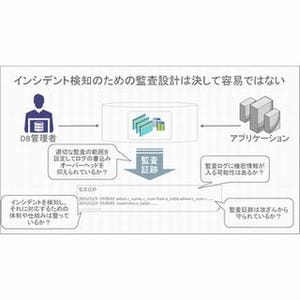 これだけは押さえたい! データベースセキュリティ 第4回 考慮不足だと危険? データベース監査の設計を考える(前編)