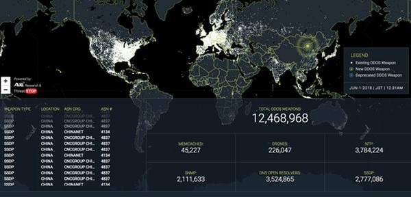 今こそ始めたいDDoS対策 第10回 DDoS攻撃の対策方法・脅威インテリジェンス編