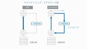 今こそ始めたいDDoS対策 第5回 DDoS対策に不可欠なスクラビング機能のアーキテクチャとは?