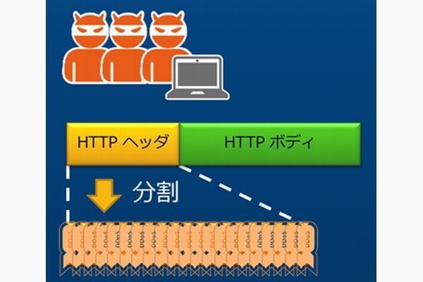 今こそ始めたいDDoS対策 第9回 DDoS攻撃の対策方法・アプリケーション編