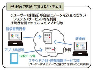 令和2年度税制改正で電帳法はどう変わったか 第1回 これまでの電帳法と今回の改正のポイント