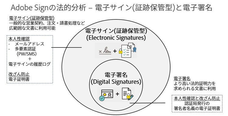 電子契約の法的有効性を考える 第1回 電子契約って何？-電子署名・電子サインの違い