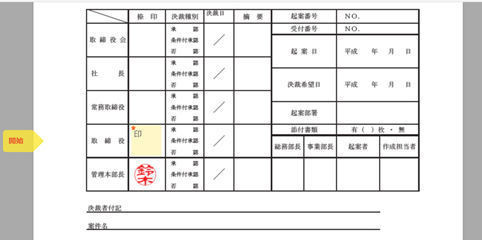 電子契約の法的有効性を考える 第2回 電子契約では印鑑、印紙はどう扱われるの？