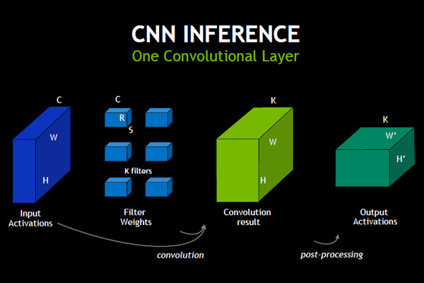 Hot Chips 30 - NVIDIAのDeep Learning Accelerator(DLA) 第1回 オープンアーキテクチャで提供されるディープラーニング用アクセラレータ