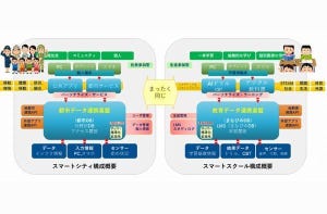 GIGAスクール一人一台端末だけで終わらせない、教育のDXとは？ 第2回 ICT支援員が夜中に考える「まなびのOS」とは【後編】