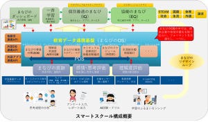 GIGAスクール一人一台端末だけで終わらせない、教育のDXとは？ 第4回 教育のDXとは？夜にICT支援員が考える「考える生徒」【後編】