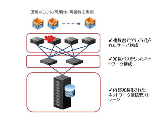 SDS講座 - 基礎から導入まで 第2回 SDSでハイパーコンバージドインフラを構築 - 前編