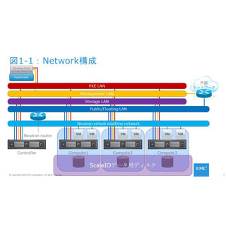 SDS講座 - 基礎から導入まで 第3回 第3回 SDSでハイパーコンバージドインフラを構築 - 後編(1)