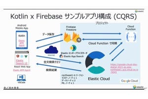 再考！エンタープライズサーチ 第5回 エンタープライズサーチの新潮流