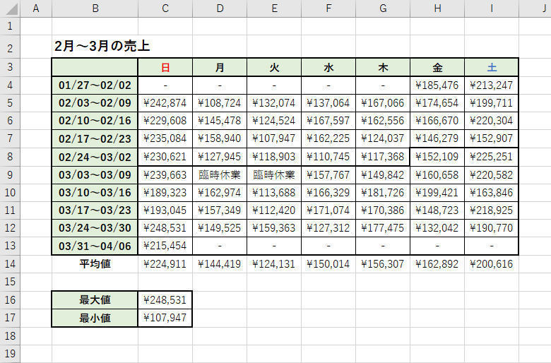 Excelデータ分析の基本ワザ  第1回 データ分析の基本、平均値/最大値/最小値を求める