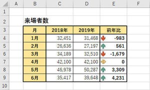 Excelデータ分析の基本ワザ  第11回 「アイコンセット」はどう使うのが正解なのか？