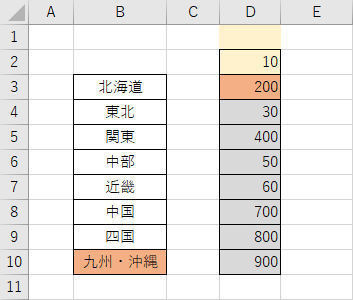 Excelデータ分析の基本ワザ  第12回 「数式」を使ってセルの書式を変化させる方法