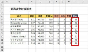 Excelデータ分析の基本ワザ  第14回 「並べ替え」を使って総合ランキングを求める