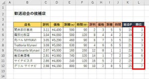 Excelデータ分析の基本ワザ  第15回 RANK関数を活用して総合順位を算出する