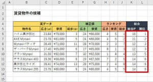 Excelデータ分析の基本ワザ  第16回 MROUND関数でデータを丸めてランキングを算出する