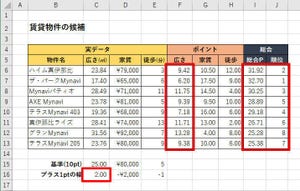 Excelデータ分析の基本ワザ  第17回 データをポイント化してランキングを算出する