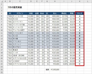 Excelデータ分析の基本ワザ  第18回 「並べ替え」を利用してABC分析を行う