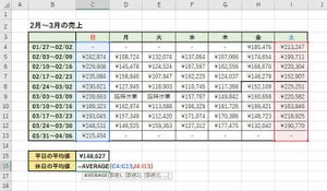 Excelデータ分析の基本ワザ  第2回 SUMやAVERAGEなどの関数を使いこなす方法