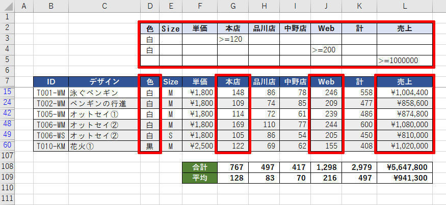 Excelデータ分析の基本ワザ  第25回 複数の抽出条件を「または」で結ぶには？