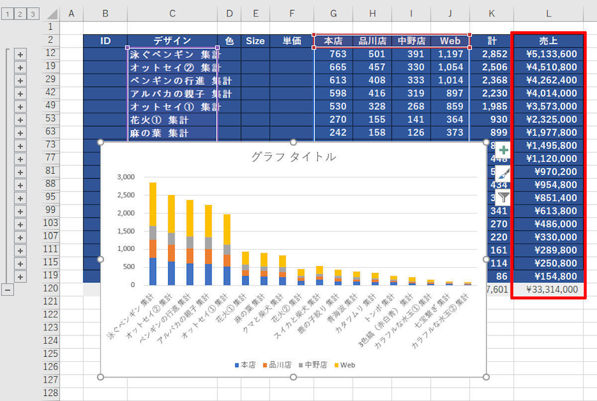 Excelデータ分析の基本ワザ  第28回 アウトライン時の「並べ替え」と「グラフの作成」