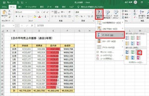 Excelデータ分析の基本ワザ  第29回 グラフ フィルターを利用する