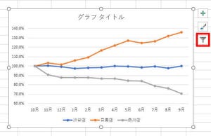 Excelデータ分析の基本ワザ  第31回 ファンチャートを作成してデータの推移を示す