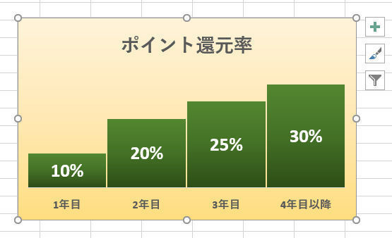 Excelデータ分析の基本ワザ  第33回 グラフの色のカスタマイズ