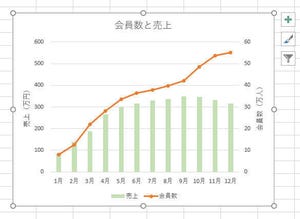 Excelデータ分析の基本ワザ  第36回 複合グラフの作成と見せ方のポイント