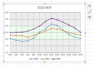 Excelデータ分析の基本ワザ  第37回 グラフの背景を色分けする