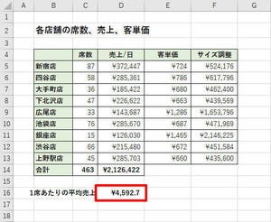 Excelデータ分析の基本ワザ  第40回 近似曲線を利用するときの注意点