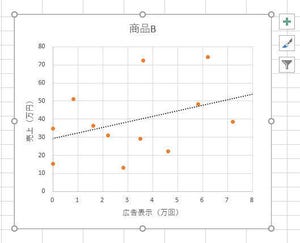 Excelデータ分析の基本ワザ  第42回 データの相関性を見極める関数CORREL()の使い方