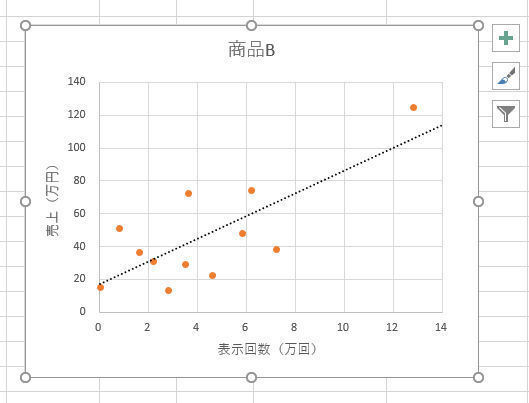 Excelデータ分析の基本ワザ  第43回 相関係数の計算方法と注意点