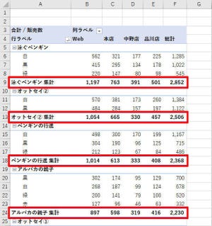 Excelデータ分析の基本ワザ  第49回 ピボットテーブルのカスタマイズ