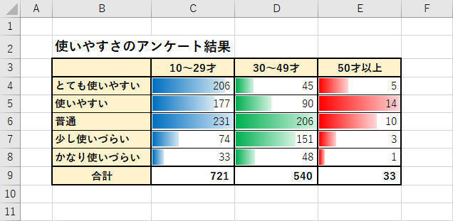 Excelデータ分析の基本ワザ  第5回 分析しにくいデータを比較可能にするテクニック