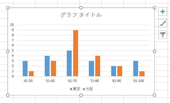 Excelデータ分析の基本ワザ  第53回 分析ツールを使ったヒストグラムの作成