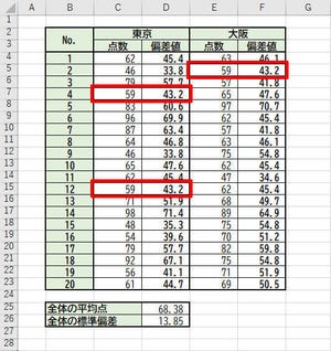 Excelデータ分析の基本ワザ  第55回 標準偏差と偏差値をExcelで求める