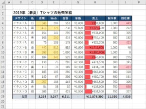 Excelデータ分析の基本ワザ  第6回 Excelで特異なデータを一目で見定める「条件付き書式」の使い方