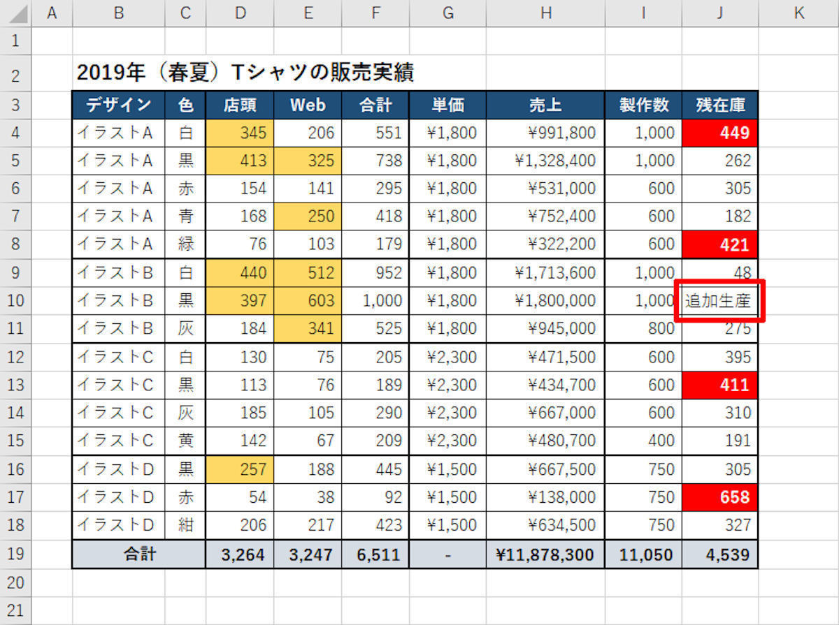 Excelデータ分析の基本ワザ  第7回 「新しいルール」の使い方と「条件付き書式」