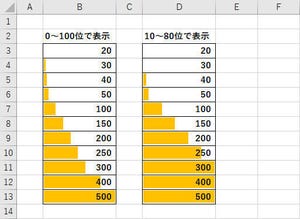 Excelデータ分析の基本ワザ  第8回 データバーをカスタマイズして思い通りの形で表示