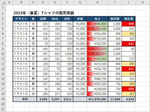 Excelデータ分析の基本ワザ  第9回 ルールをいくつも適用した「条件付き書式」の活用方法