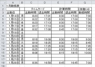 ビジネスIT基礎 Excel関数講座 第23回 出勤時刻と退出時刻から勤務時間を計算する TIME関数