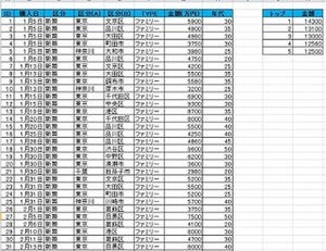 ビジネスIT基礎 Excel関数講座 第27回 売上高が1位から5位まで値を調べるLARGE関数