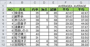 ビジネスIT基礎 Excel関数講座 第59回 空白セルの場合には「0」として平均を求めたい AVARAGEA関数