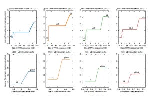 GTC 2018 - マイクロベンチマークでVoltaを解剖する 第2回 マイクロアーキテクチャを調べるマイクロベンチマーク