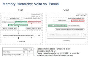 GTC 2018 - マイクロベンチマークでVoltaを解剖する 第3回 Voltaは従来とまったく異なる命令エンコーディングを採用