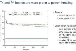 GTC 2019 - NVIDIAのTuring GPUを解剖する 第1回 Turingのマイクロアーキテクチャを調査 - 目標はGPUの性能を引き出すこと