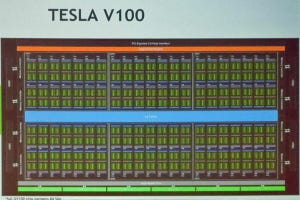 GTC Japan 2017 - NVIDIAのVoltaを読み解く 第1回 命令アーキテクチャを全面的に一新したVolta