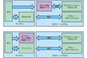 バッテリの急速充電に関する設計ガイド 第1回 ホストとバッテリパックで、チャージャと残量ゲージはどこに配置すべきか？